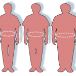 سه مرد چاق و متوسط و لاغر