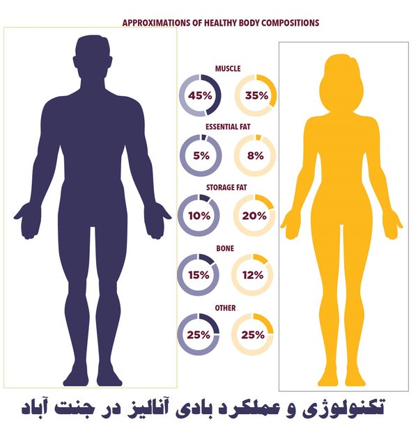 بادی آنالیز در جنت آباد