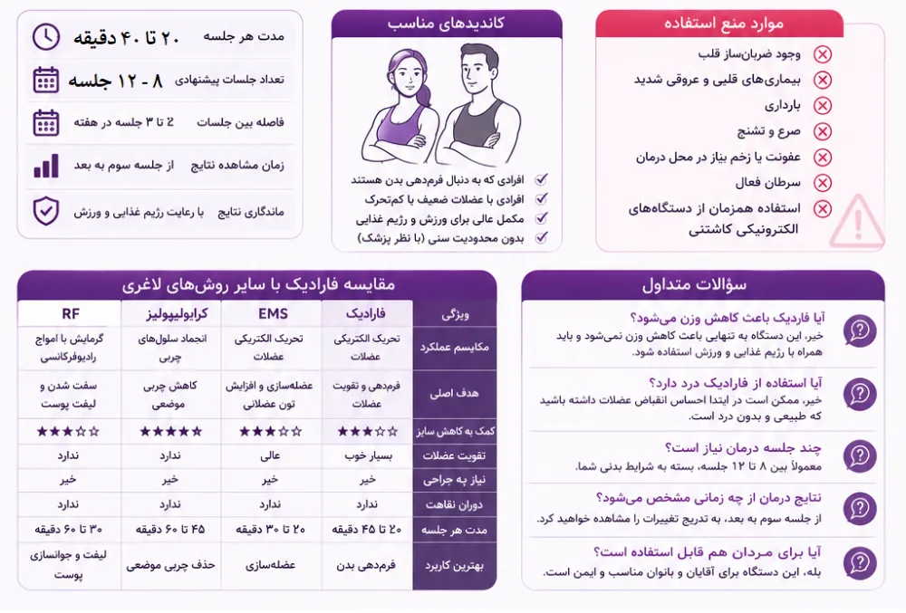 مزایای دستگاه فارادیک